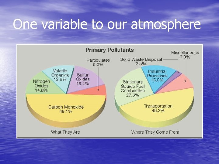 One variable to our atmosphere 