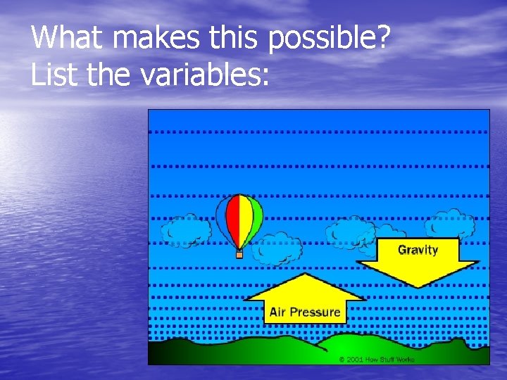 What makes this possible? List the variables: 