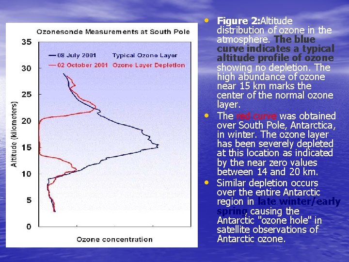  • Figure 2: Altitude • • distribution of ozone in the atmosphere. The