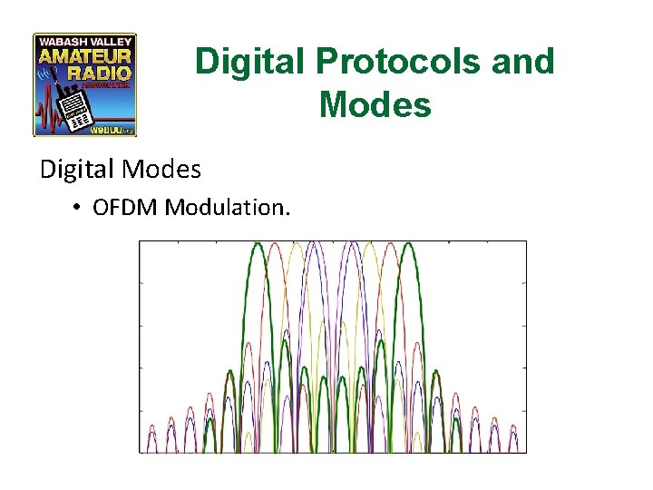 Digital Protocols and Modes Digital Modes • OFDM Modulation. 