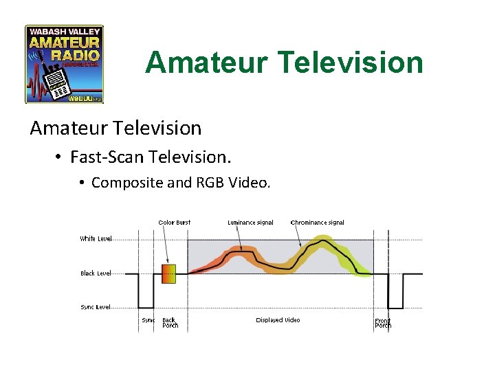 Amateur Television • Fast-Scan Television. • Composite and RGB Video. 