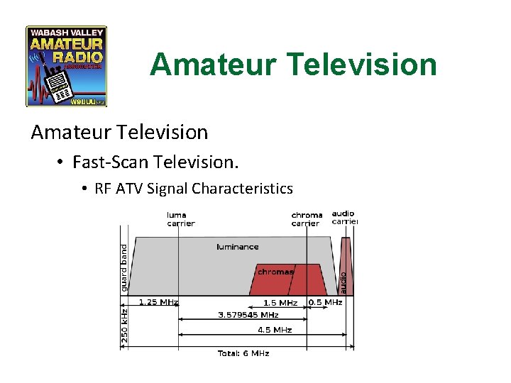 Amateur Television • Fast-Scan Television. • RF ATV Signal Characteristics 
