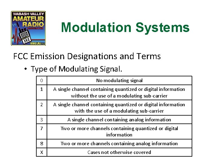 Modulation Systems FCC Emission Designations and Terms • Type of Modulating Signal. 0 No