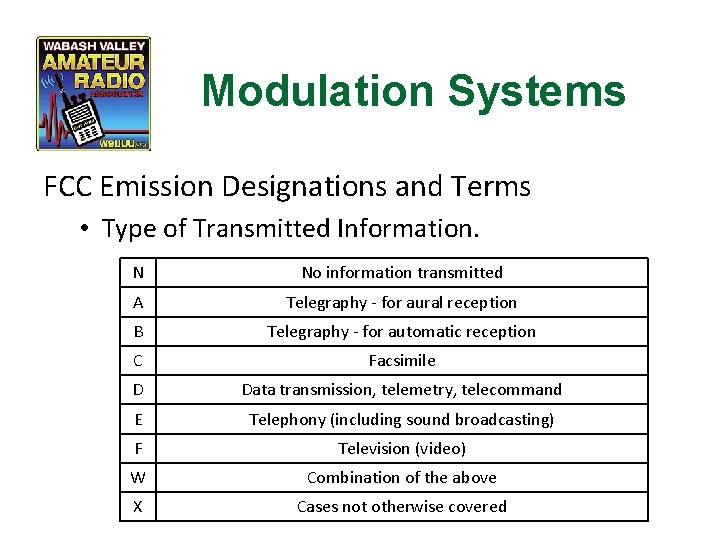 Modulation Systems FCC Emission Designations and Terms • Type of Transmitted Information. N No