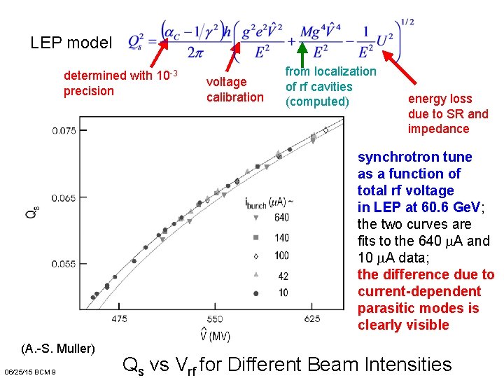 LEP model determined with 10 -3 precision voltage calibration from localization of rf cavities