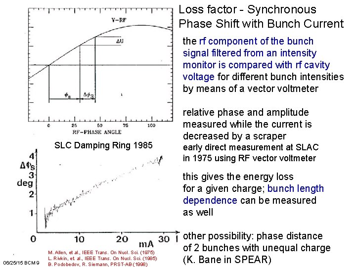 Loss factor - Synchronous Phase Shift with Bunch Current the rf component of the