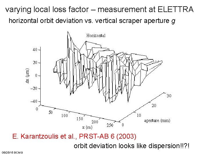 varying local loss factor – measurement at ELETTRA horizontal orbit deviation vs. vertical scraperture