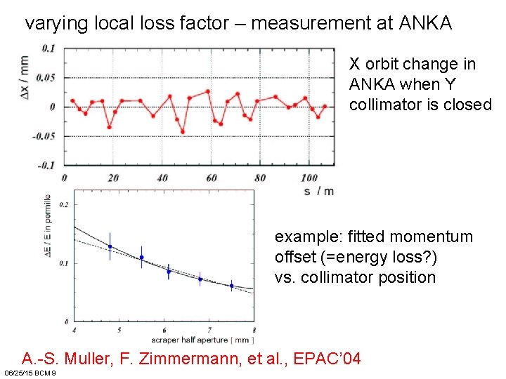 varying local loss factor – measurement at ANKA X orbit change in ANKA when