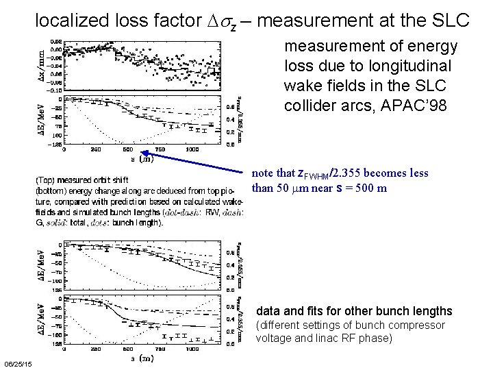 localized loss factor Dsz – measurement at the SLC measurement of energy loss due