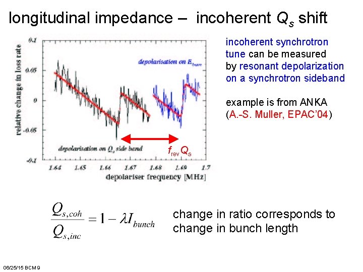 longitudinal impedance – incoherent Qs shift incoherent synchrotron tune can be measured by resonant