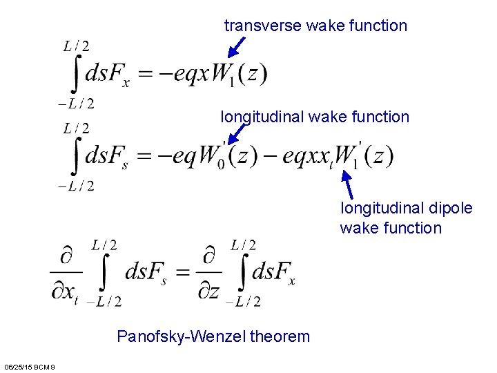 transverse wake function longitudinal dipole wake function Panofsky-Wenzel theorem 06/25/15 BCM 9 