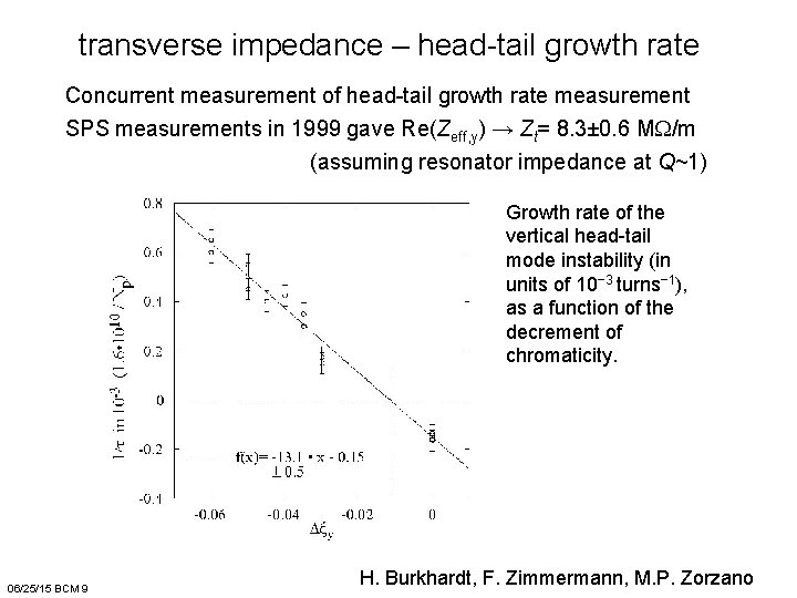 transverse impedance – head-tail growth rate Concurrent measurement of head-tail growth rate measurement SPS