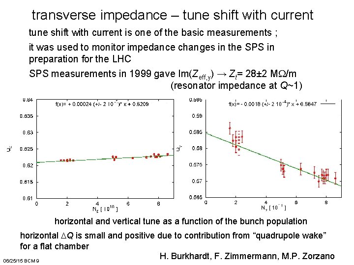 transverse impedance – tune shift with current is one of the basic measurements ;