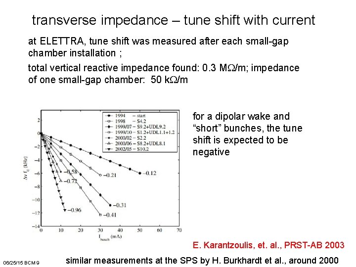 transverse impedance – tune shift with current at ELETTRA, tune shift was measured after