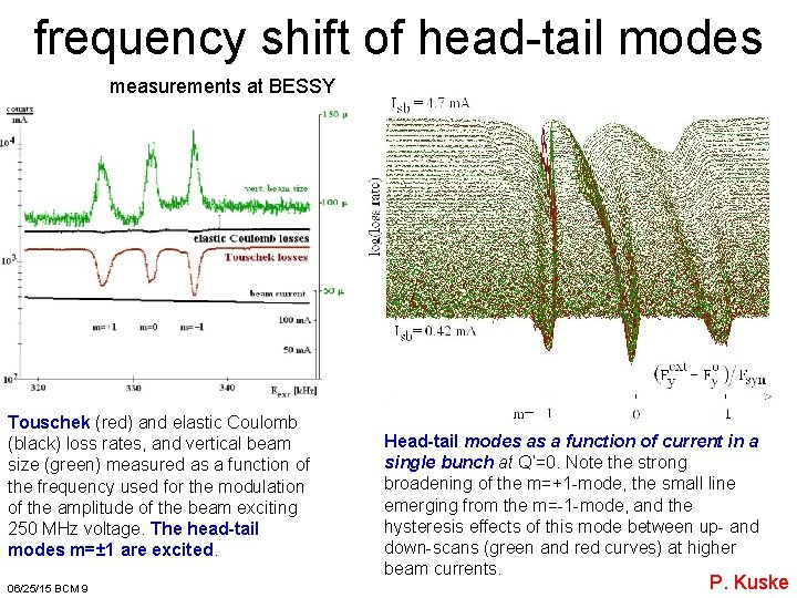 frequency shift of head-tail modes measurements at BESSY Touschek (red) and elastic Coulomb (black)