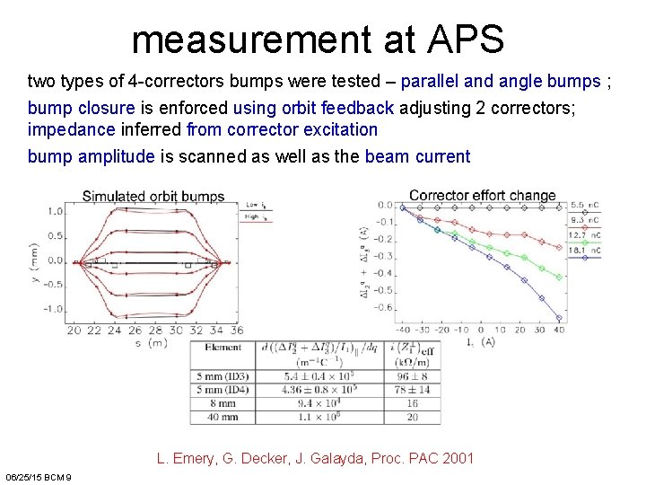 measurement at APS two types of 4 -correctors bumps were tested – parallel and