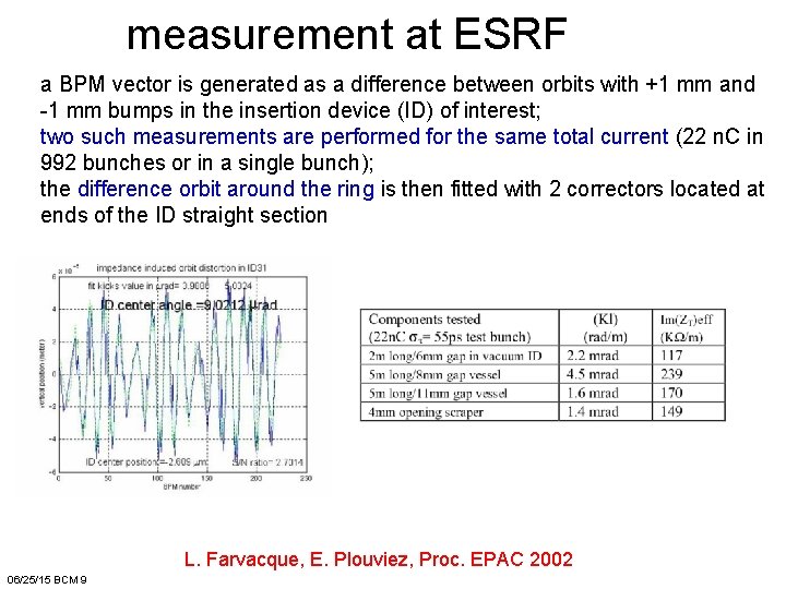 measurement at ESRF a BPM vector is generated as a difference between orbits with