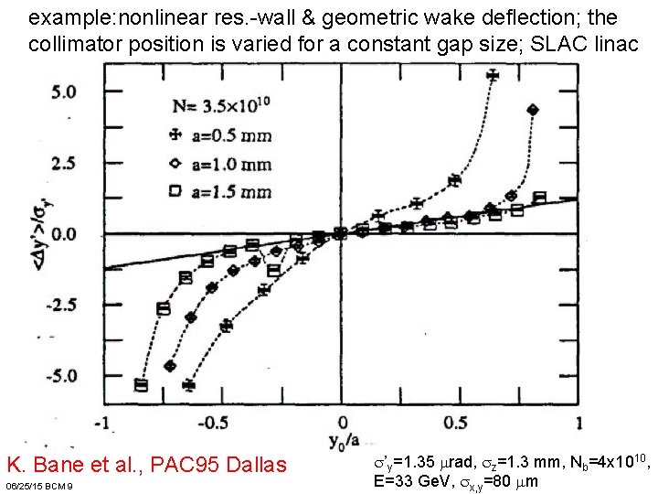 example: nonlinear res. -wall & geometric wake deflection; the collimator position is varied for