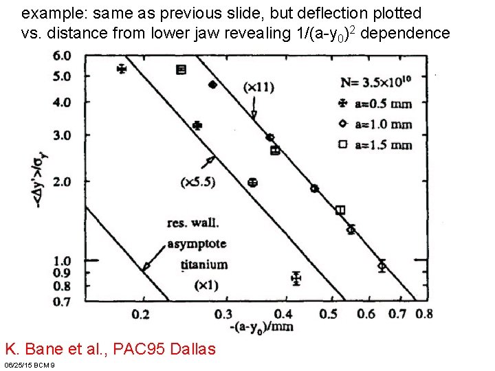 example: same as previous slide, but deflection plotted vs. distance from lower jaw revealing