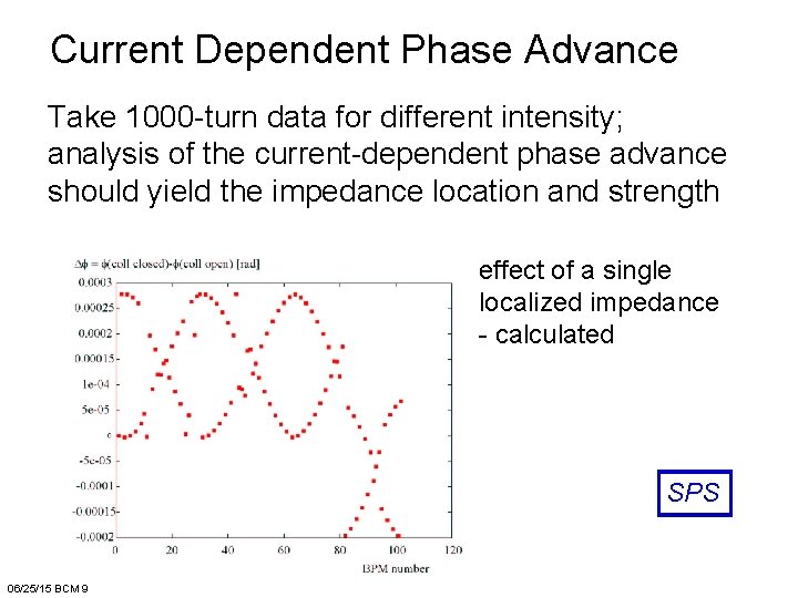 Current Dependent Phase Advance Take 1000 -turn data for different intensity; analysis of the