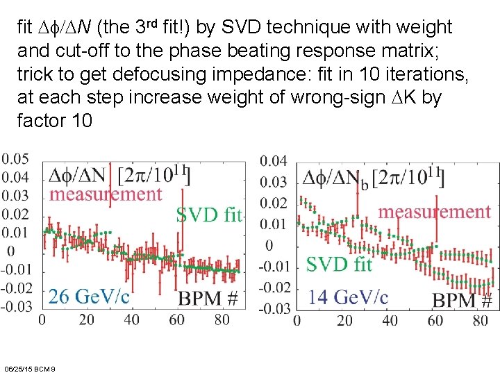 fit Df/DN (the 3 rd fit!) by SVD technique with weight and cut-off to