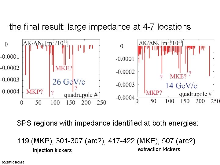 the final result: large impedance at 4 -7 locations SPS regions with impedance identified