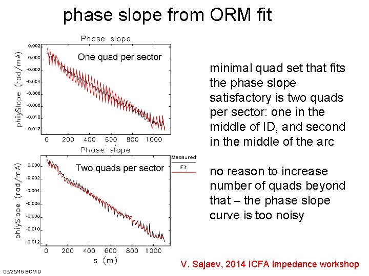 phase slope from ORM fit minimal quad set that fits the phase slope satisfactory