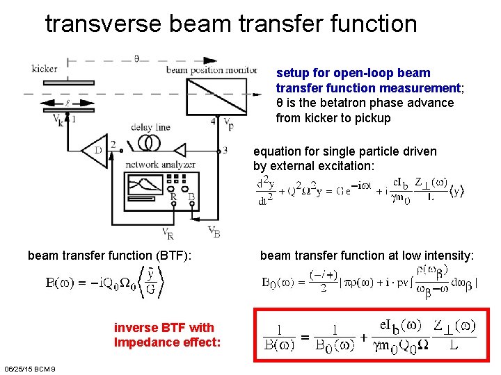 transverse beam transfer function setup for open-loop beam transfer function measurement; θ is the