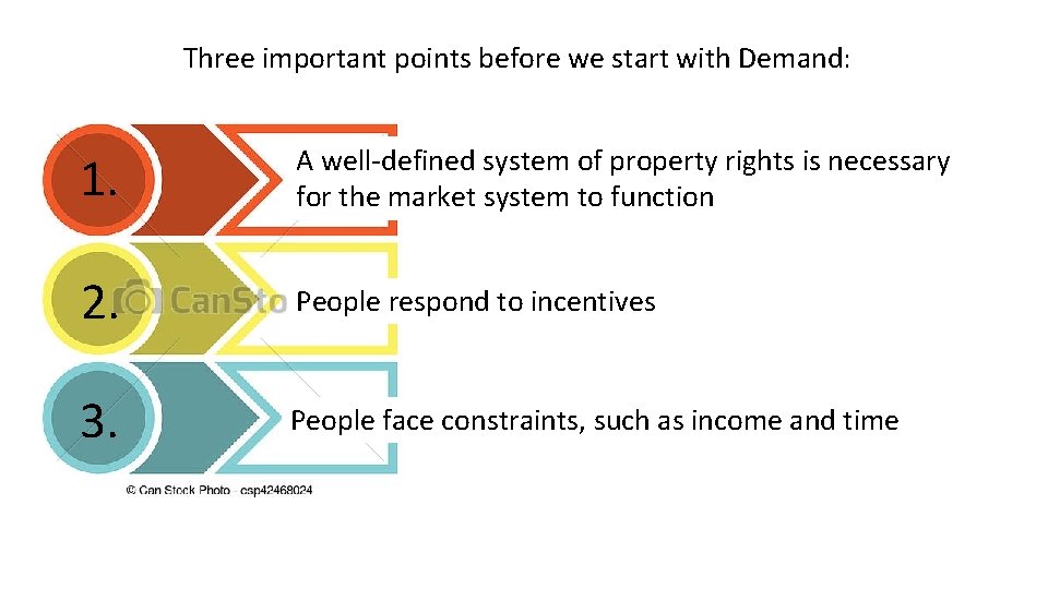 Three important points before we start with Demand