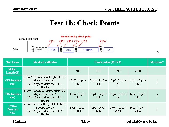 January 2015 doc. : IEEE 802. 11 -15/0022 r 1 Test 1 b: Check January 2015 doc. : IEEE 802. 11 -15/0022 r 1 Test 1 b: Check
