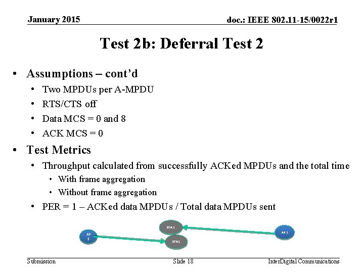 January 2015 doc. : IEEE 802. 11 -15/0022 r 1 Test 2 b: Deferral