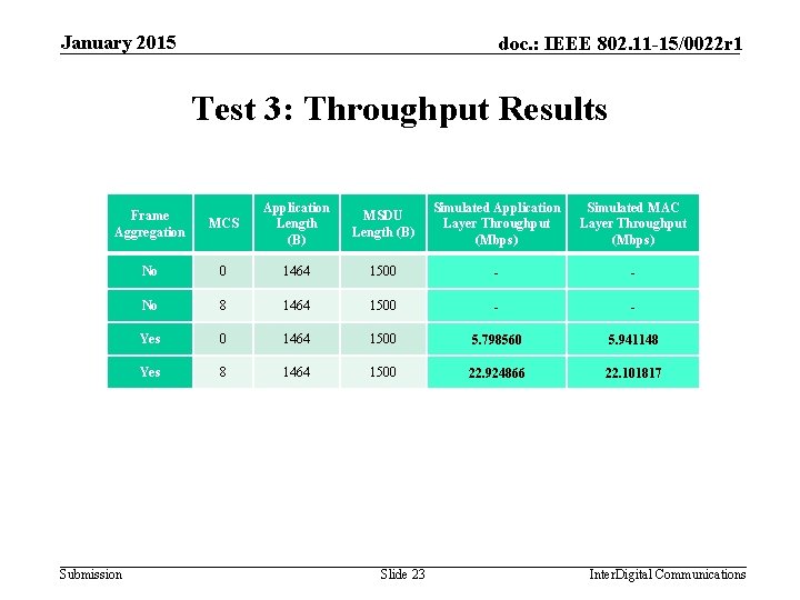 January 2015 doc. : IEEE 802. 11 -15/0022 r 1 Test 3: Throughput Results