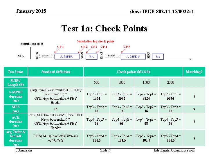 January 2015 doc. : IEEE 802. 11 -15/0022 r 1 Test 1 a: Check