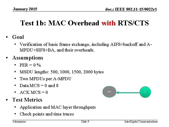 January 2015 doc. : IEEE 802. 11 -15/0022 r 1 Test 1 b: MAC