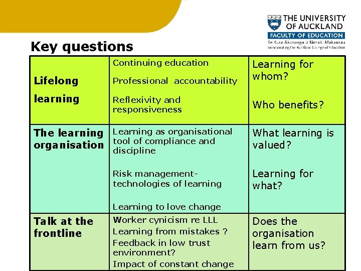 Key questions Lifelong Professional accountability Learning for whom? learning Reflexivity and responsiveness Who benefits?