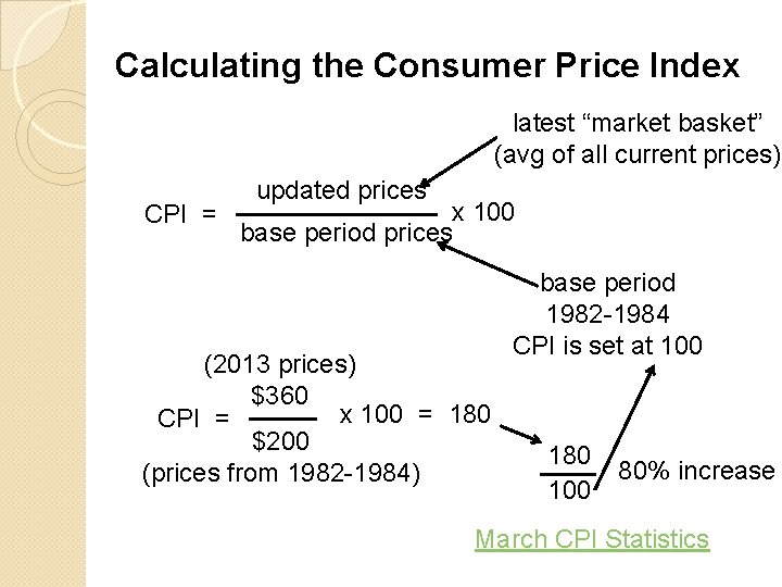 Calculating the Consumer Price Index latest “market basket” (avg of all current prices) CPI