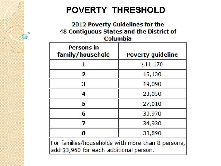 POVERTY THRESHOLD 