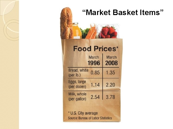 “Market Basket Items” 