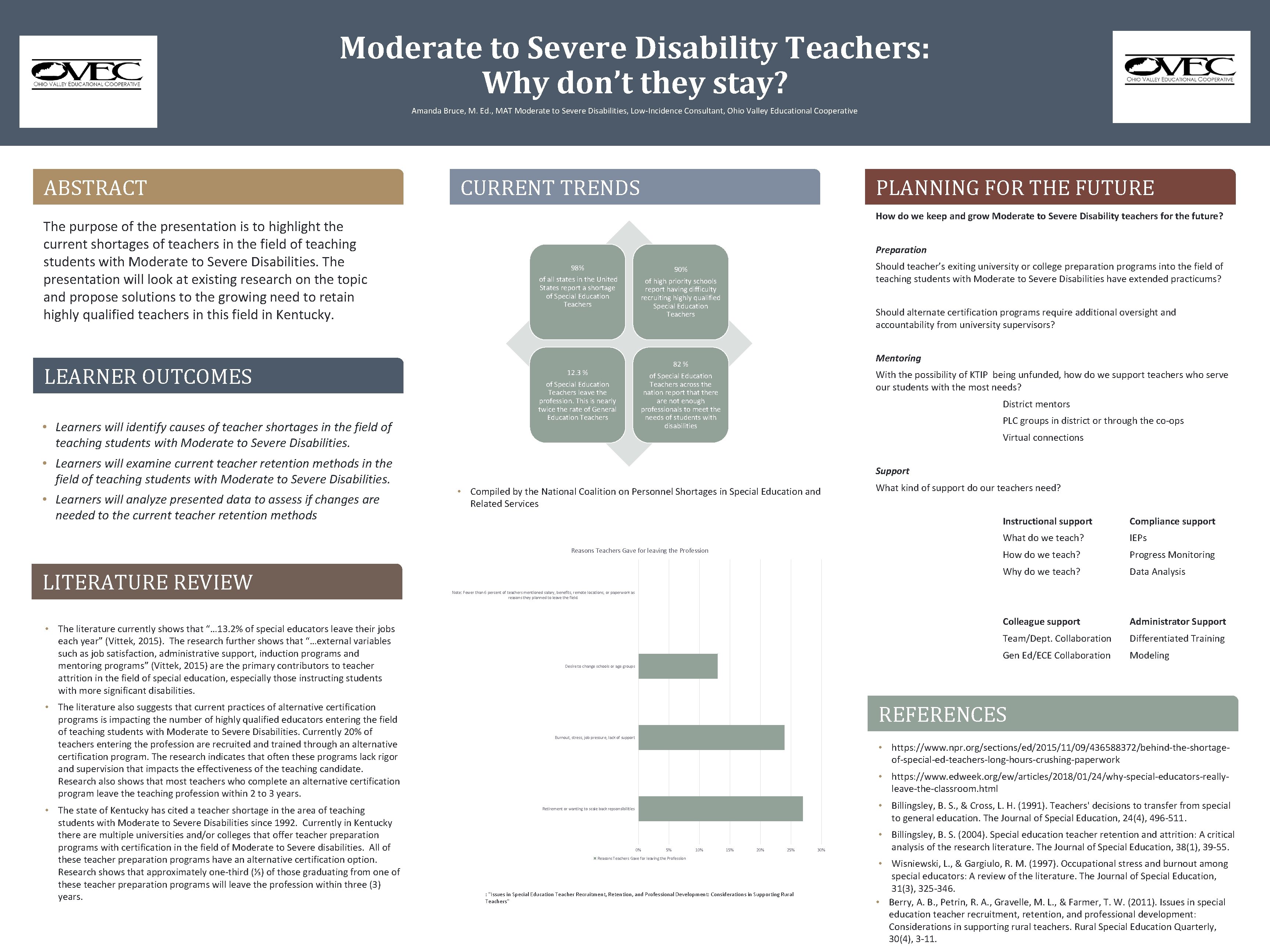 Moderate to Severe Disability Teachers: Why don’t they stay? Amanda Bruce, M. Ed. ,