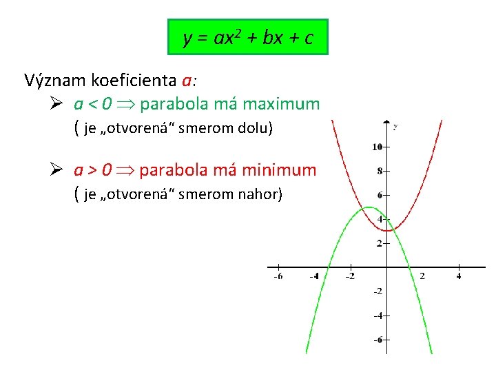 y = ax 2 + bx + c Význam koeficienta a: Ø a <