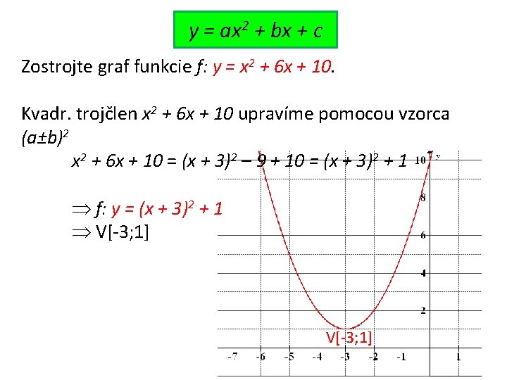 y = ax 2 + bx + c Zostrojte graf funkcie f: y =