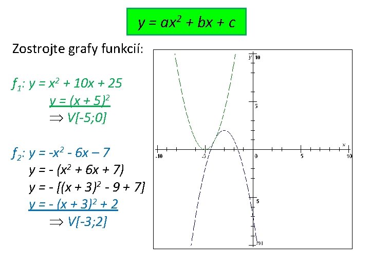 y = ax 2 + bx + c Zostrojte grafy funkcií: f 1: y