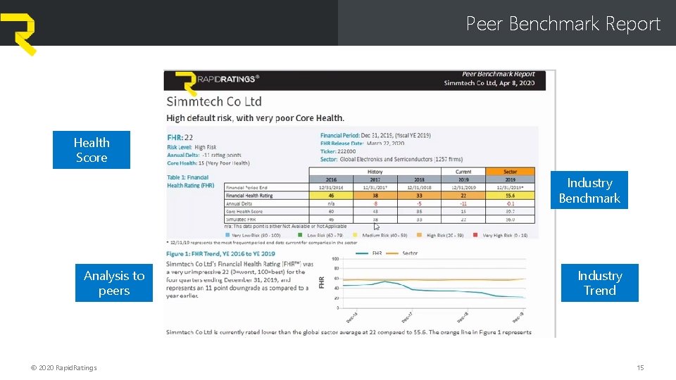 Peer Benchmark Report Health Score Industry Benchmark Analysis to peers © 2020 Rapid. Ratings