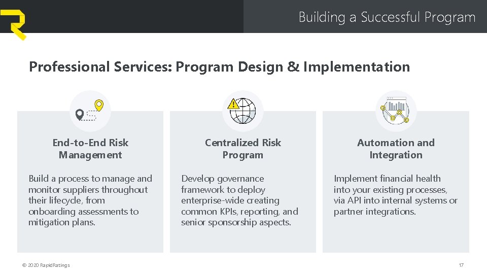 Building a Successful Program Professional Services: Program Design & Implementation End-to-End Risk Management Build