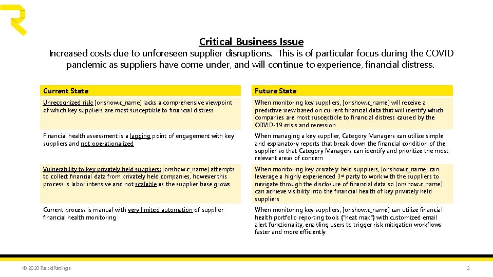 A Transformation from Reactive to Proactive Critical Business Issue Increased costs due to unforeseen