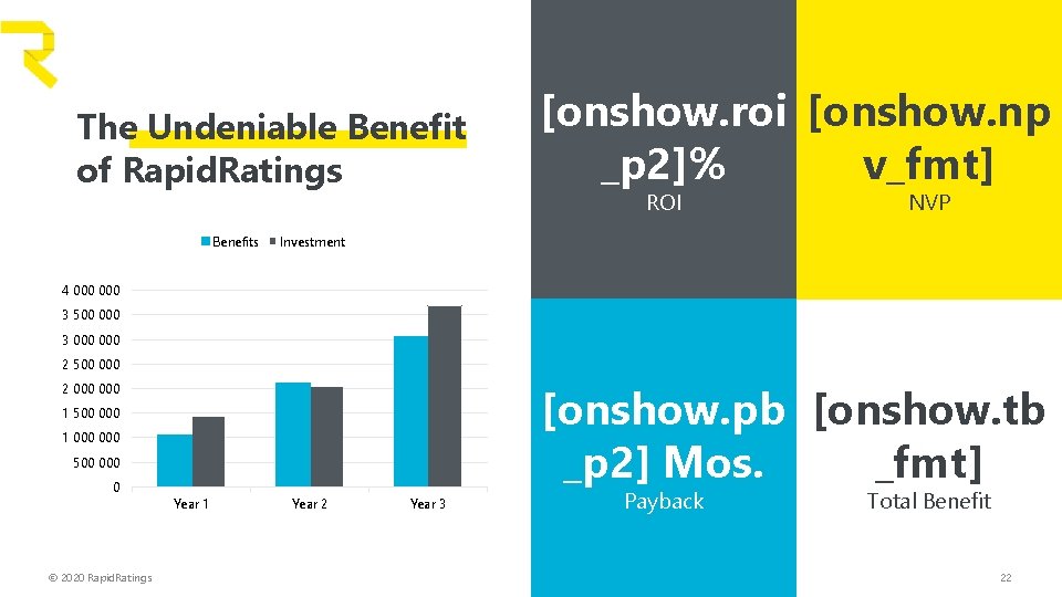 The Undeniable Benefit of Rapid. Ratings Benefits [onshow. roi [onshow. np _p 2]% v_fmt]