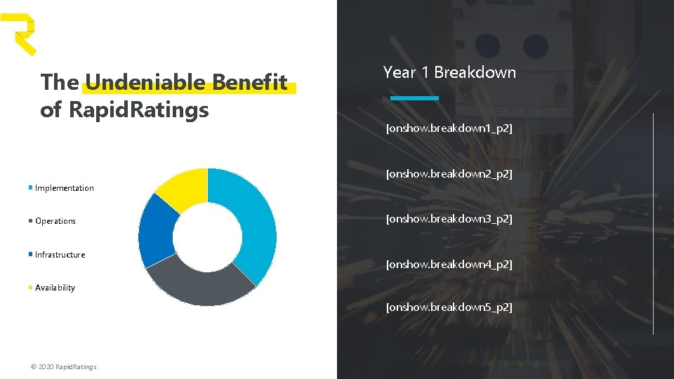 The Undeniable Benefit of Rapid. Ratings Year 1 Breakdown [onshow. breakdown 1_p 2] [onshow.