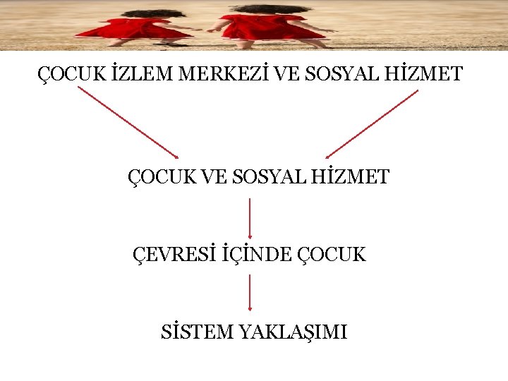 ÇOCUK İZLEM MERKEZİ VE SOSYAL HİZMET ÇOCUK VE SOSYAL HİZMET ÇEVRESİ İÇİNDE ÇOCUK SİSTEM