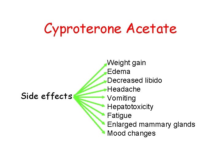 Cyproterone Acetate Side effects Weight gain Edema Decreased libido Headache Vomiting Hepatotoxicity Fatigue Enlarged