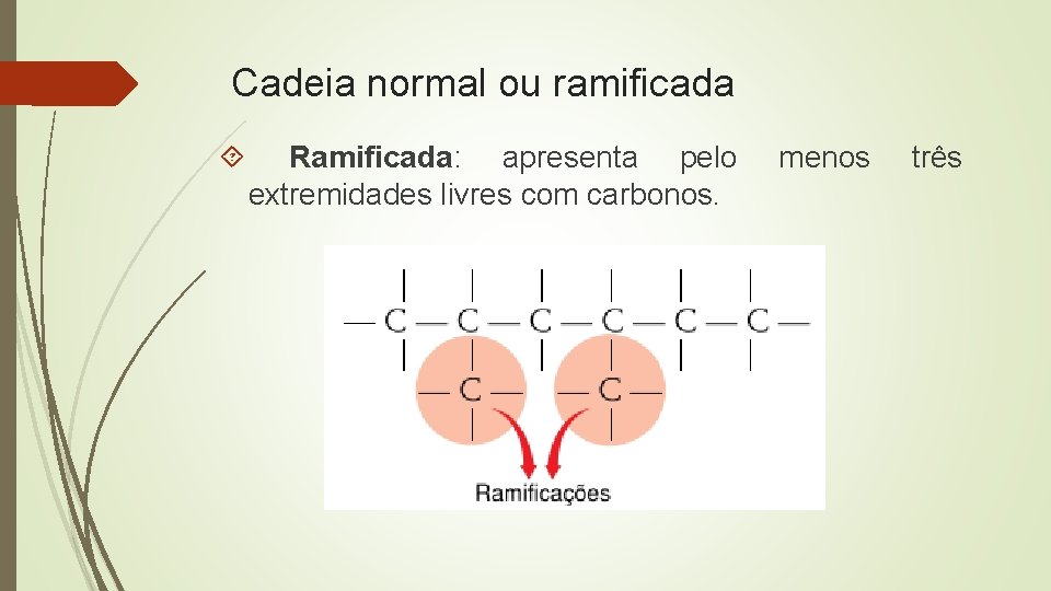 Cadeia normal ou ramificada Ramificada: apresenta pelo extremidades livres com carbonos. menos três 